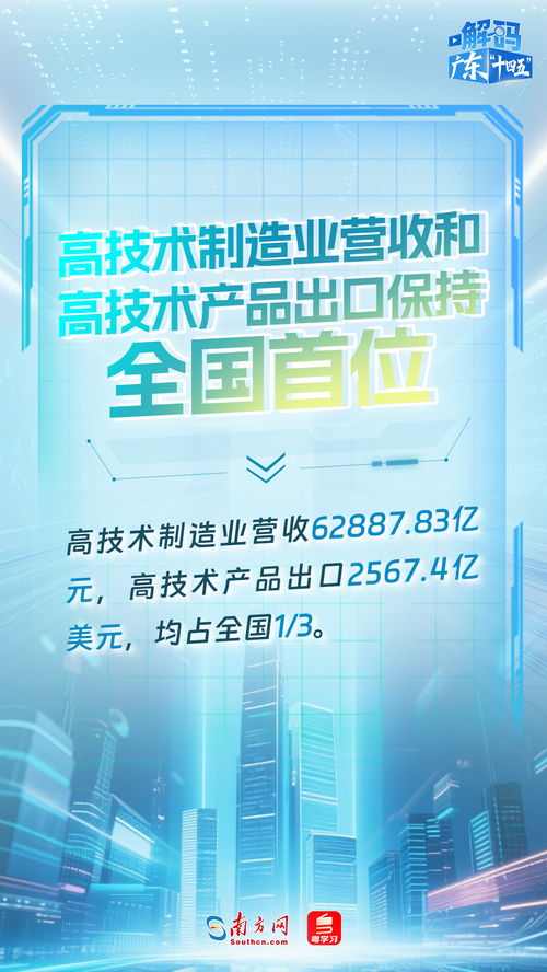 廣東“十四五”科技創(chuàng)新成績(jī)單出爐 技術(shù)服務(wù)與成果轉(zhuǎn)讓成果顯著