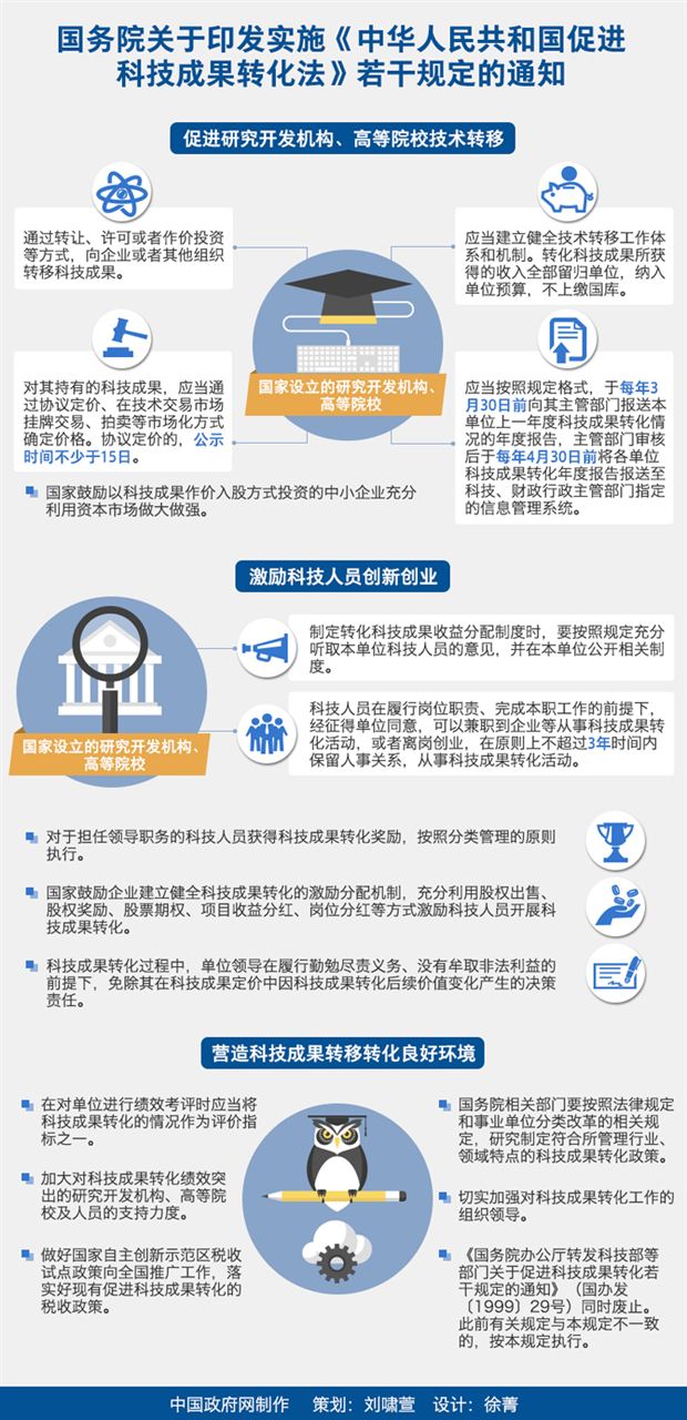 促進(jìn)科技成果轉(zhuǎn)化法發(fā)布 激勵(lì)儀表科學(xué)研究邁向新高度